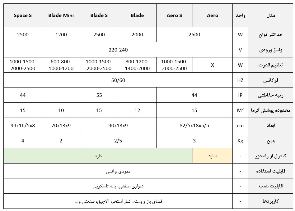 جدول مشخصات گرماتاب دیواری