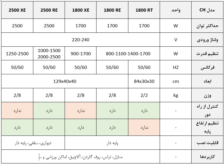 مشخصات هیتر برقی ویتو